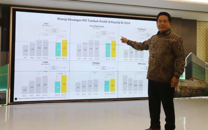 Saham BRIS Melonjak 10,62% di Awal 2025, Cetak Rekor Tertinggi
